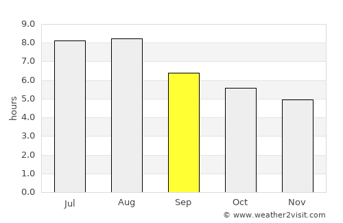 Huangyan average rain in September
