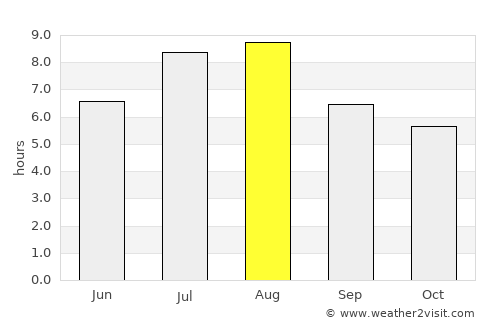 Huangzhou average rain in August