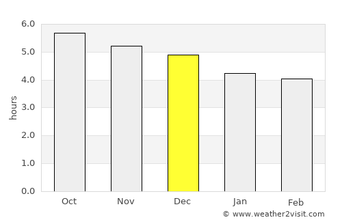 Huangzhou average rain in December