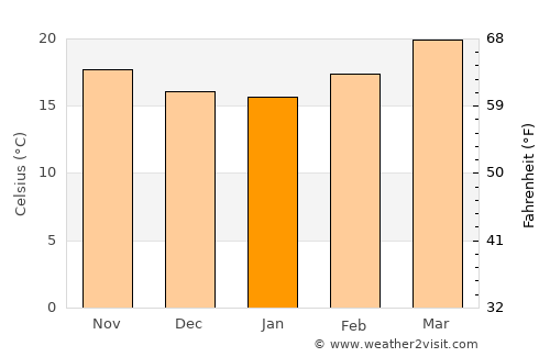 Huanímaro average temperature in January