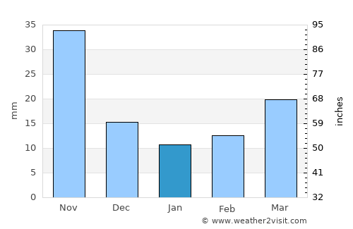 Huanren average rain in January