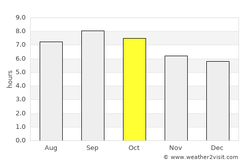 Huanren average rain in October
