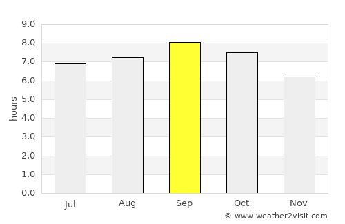 Huanren average rain in September