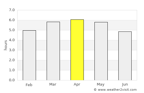 Huaquillas average rain in April