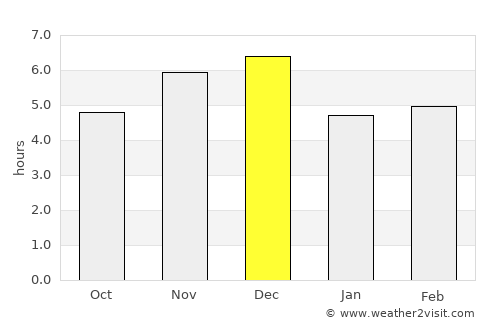 Huaquillas average rain in December