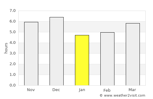 Huaquillas average rain in January