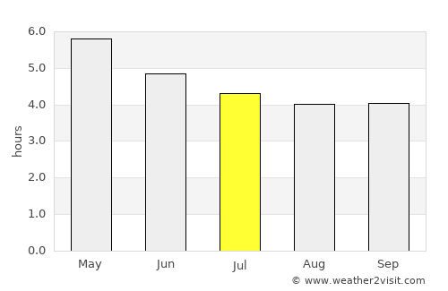 Huaquillas average rain in July
