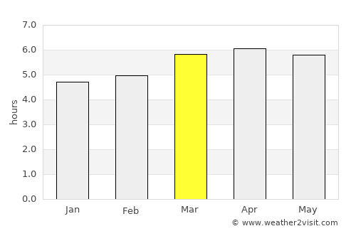 Huaquillas average rain in March