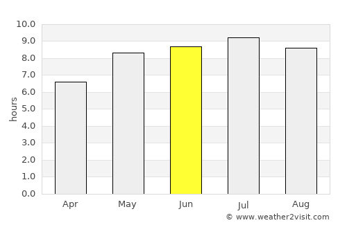 Huaraz average rain in June