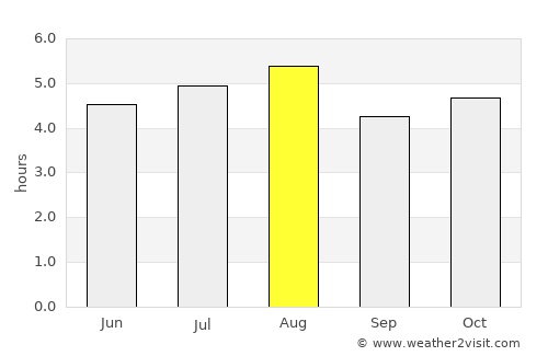 Huatusco de Chicuellar average rain in August