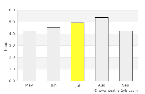 Huatusco de Chicuellar average rain in July