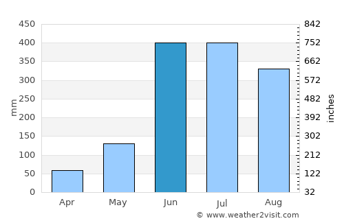 Huatusco de Chicuellar average rain in June