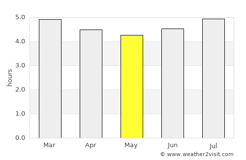 Huatusco de Chicuellar average rain in May