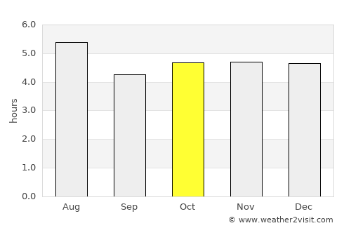 Huatusco de Chicuellar average rain in October