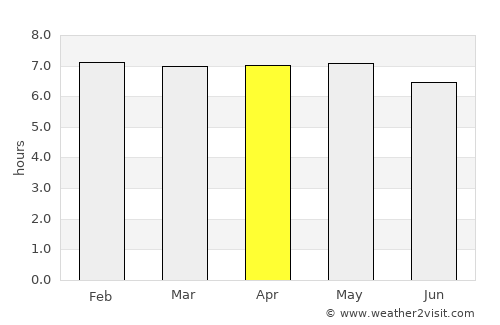 Huauchinango average rain in April
