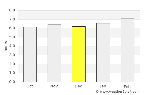 Huauchinango average rain in December