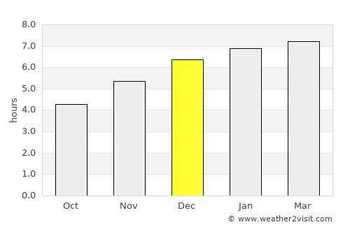 Huaura average rain in December