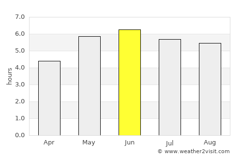 Huddersfield average rain in June