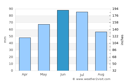 Hudeşti average rain in June