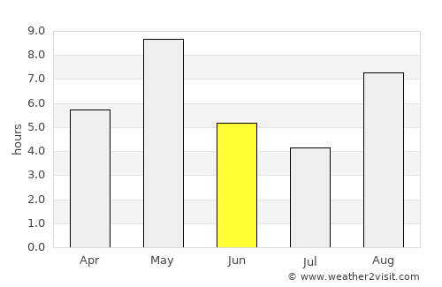 Hudiksvall average rain in June