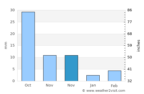 Hudong average rain in November