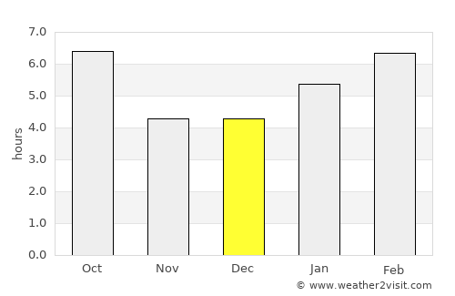 Hudson average rain in December