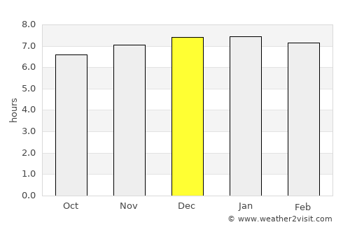 Huế average rain in December