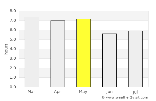 Huế average rain in May