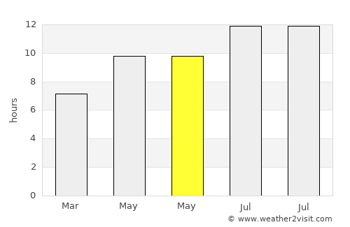 Huécija average rain in May