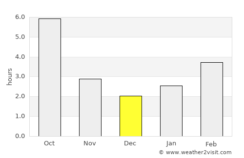 Huedin average rain in December