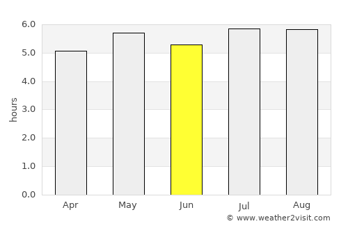 Huehuetán average rain in June