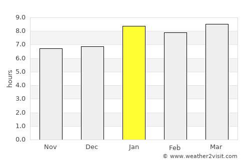 Huehuetenango average rain in January