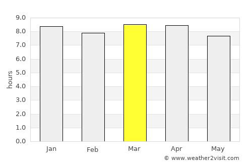 Huehuetenango average rain in March
