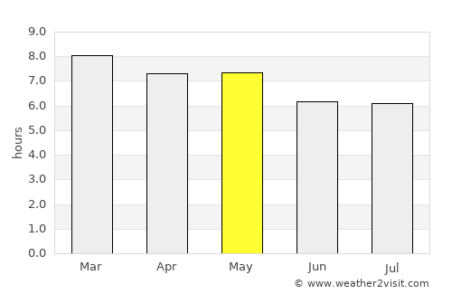 Huehuetoca average rain in May