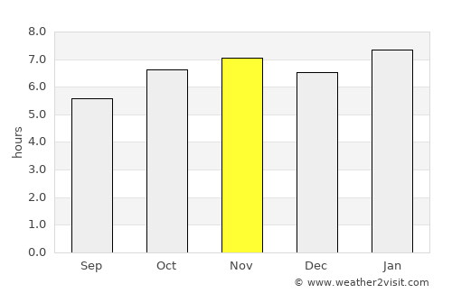 Huehuetoca average rain in November