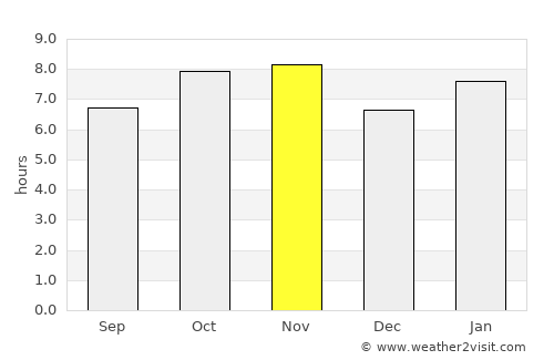 Huejuquilla el Alto average rain in November