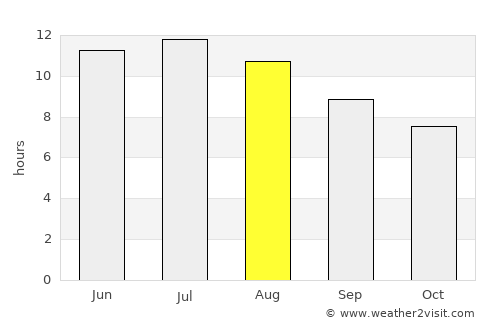 Huércal de Almería average rain in August