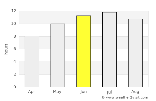 Huércal de Almería average rain in June