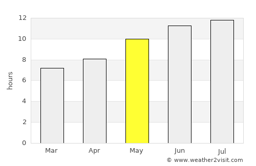 Huércal de Almería average rain in May