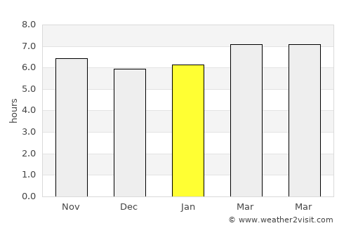 Huércal-Overa average rain in January