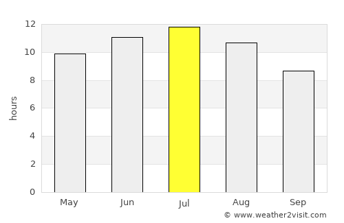 Huércal-Overa average rain in July