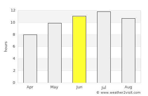 Huércal-Overa average rain in June