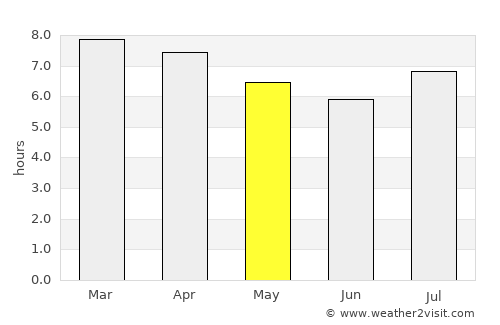 Huerta Grande average rain in May