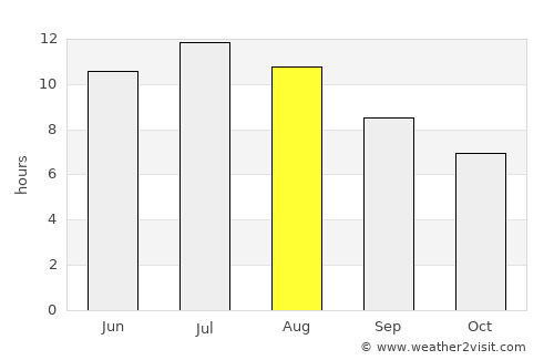 Huesca average rain in August