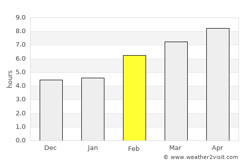 Huesca average rain in February