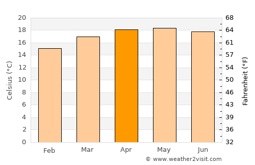 Hueyapan average temperature in April