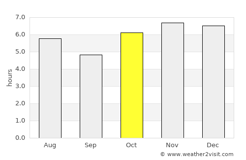 Hueyapan average rain in October