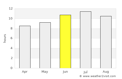 Hugo average rain in June