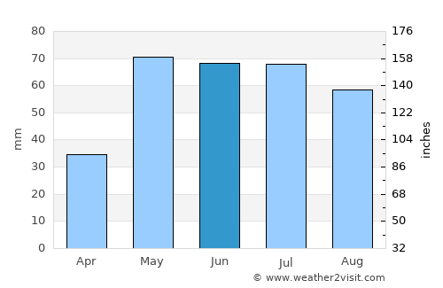 Hugoton average rain in June