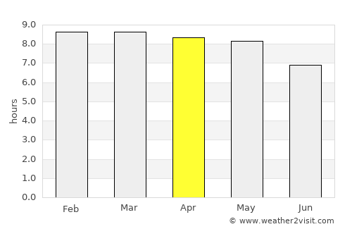 Huichapan average rain in April